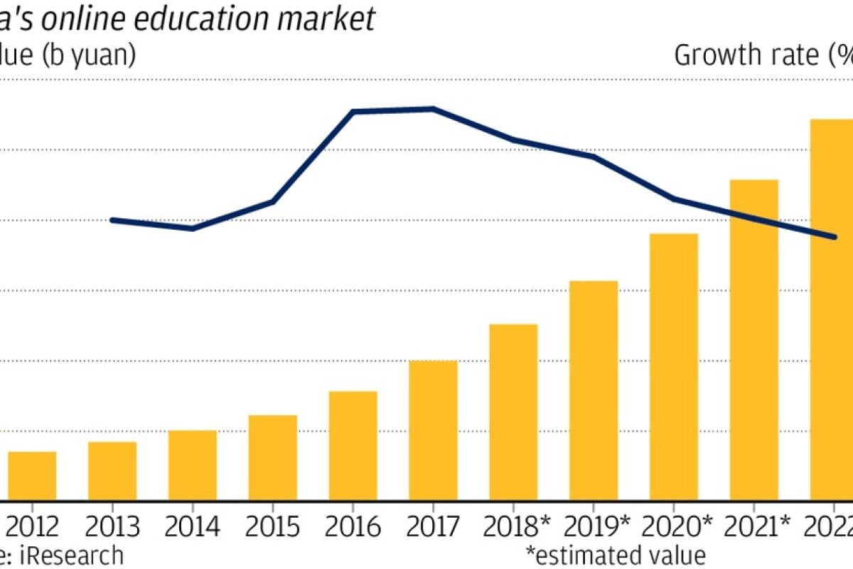 China S Private Tutoring Industry Is Booming Despite Economic