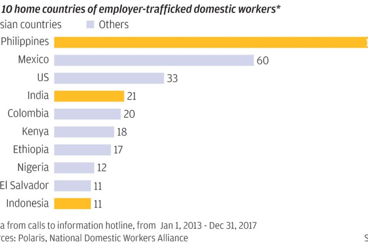 Malaysia S Human Trafficking Court Draws Flak After Just Eight Convictions In First Year South China Morning Post