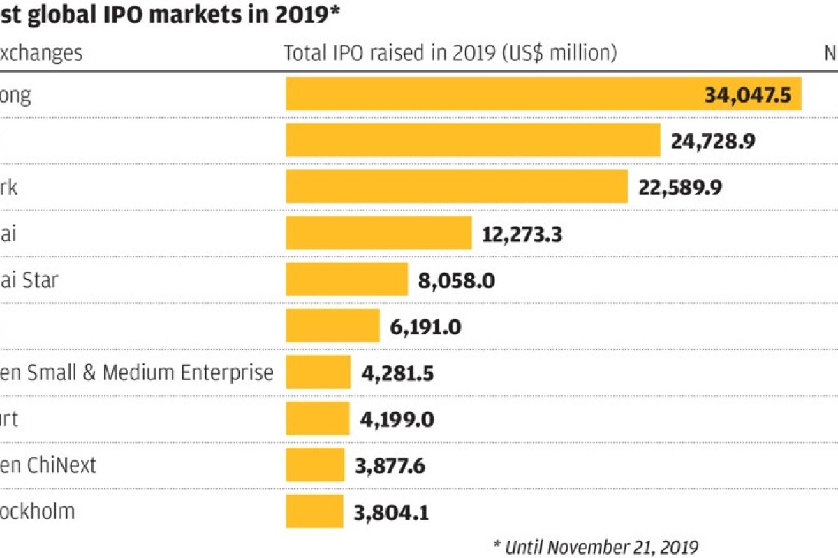 Chinese E Commerce Giant Jd Com S Logistics Unit Planning Potential Overseas Ipo That Could Raise Us 8 10 Billion Sources South China Morning Post Jd announces plan for potential $5b logistics ipo in hong kong. chinese e commerce giant jd com s