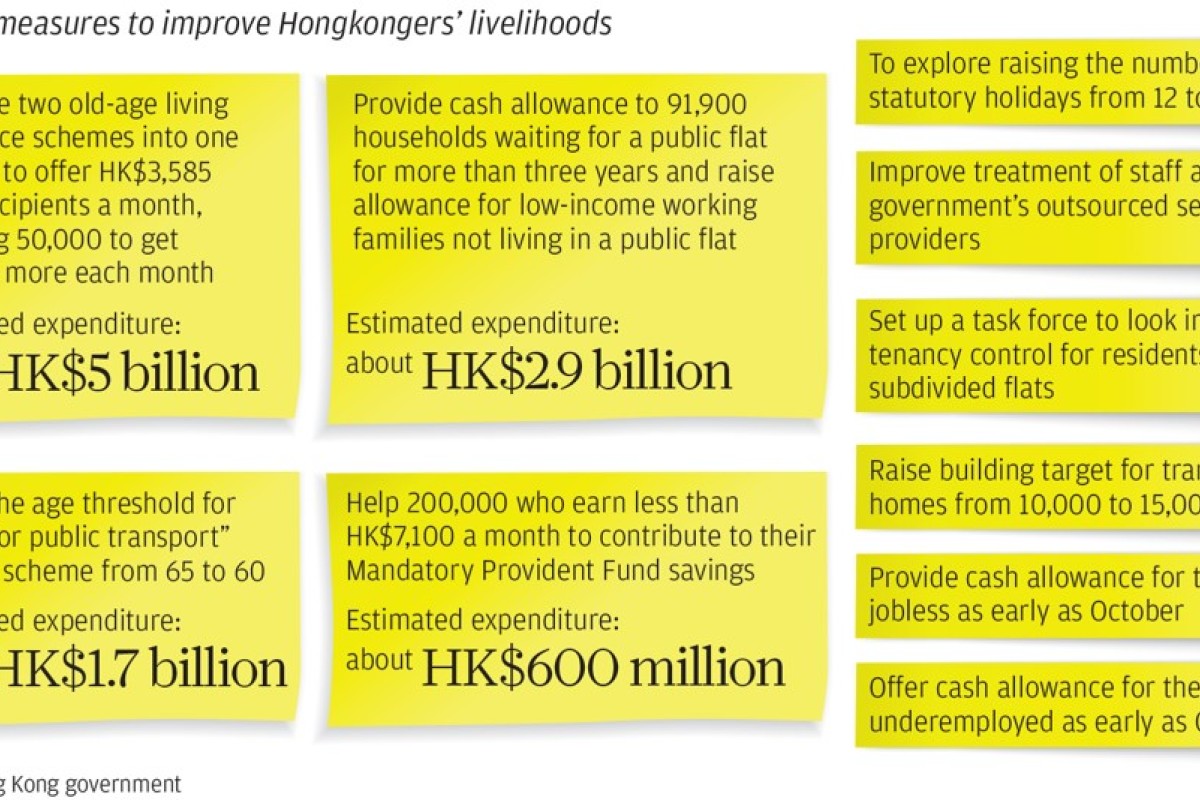 U Turn On Elderly Travel Among Hong Kong Leader Carrie Lam S Hk 10 Billion Welfare Package South China Morning Post