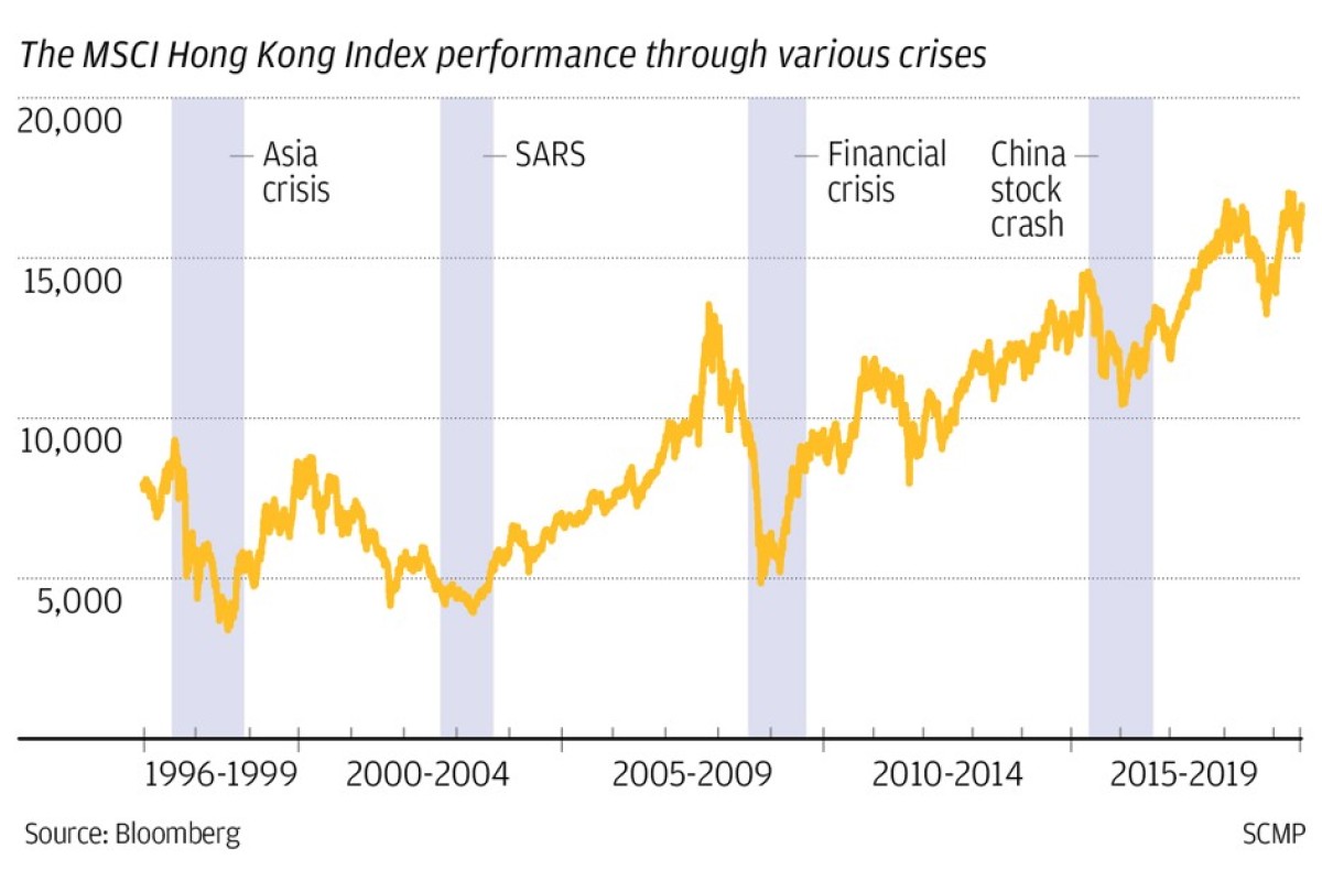 China Halts Stock Trading In Extended Lunar New Year Holiday As Deadly Coronavirus Outbreak From Wuhan Takes Its Toll South China Morning Post