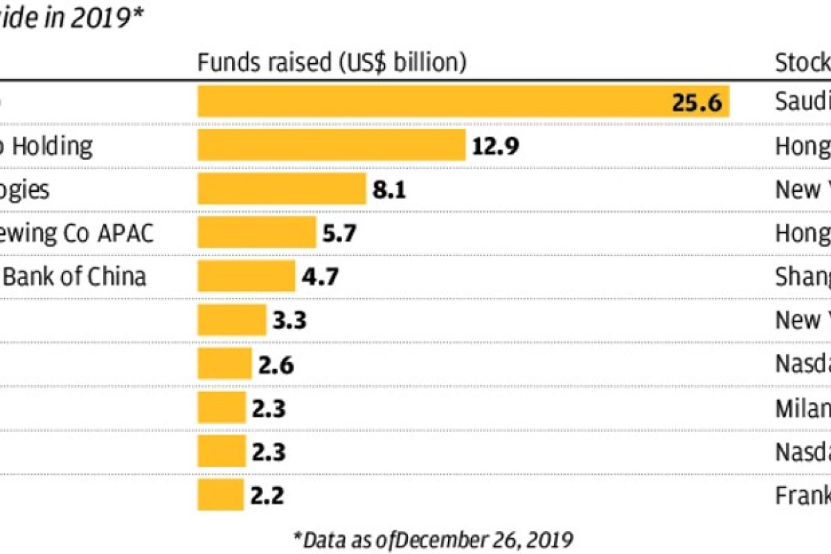 Japanese Restaurant Chain Daikiya Pulls Hong Kong Ipo As Coronavirus Outbreak Hits Deal Making South China Morning Post