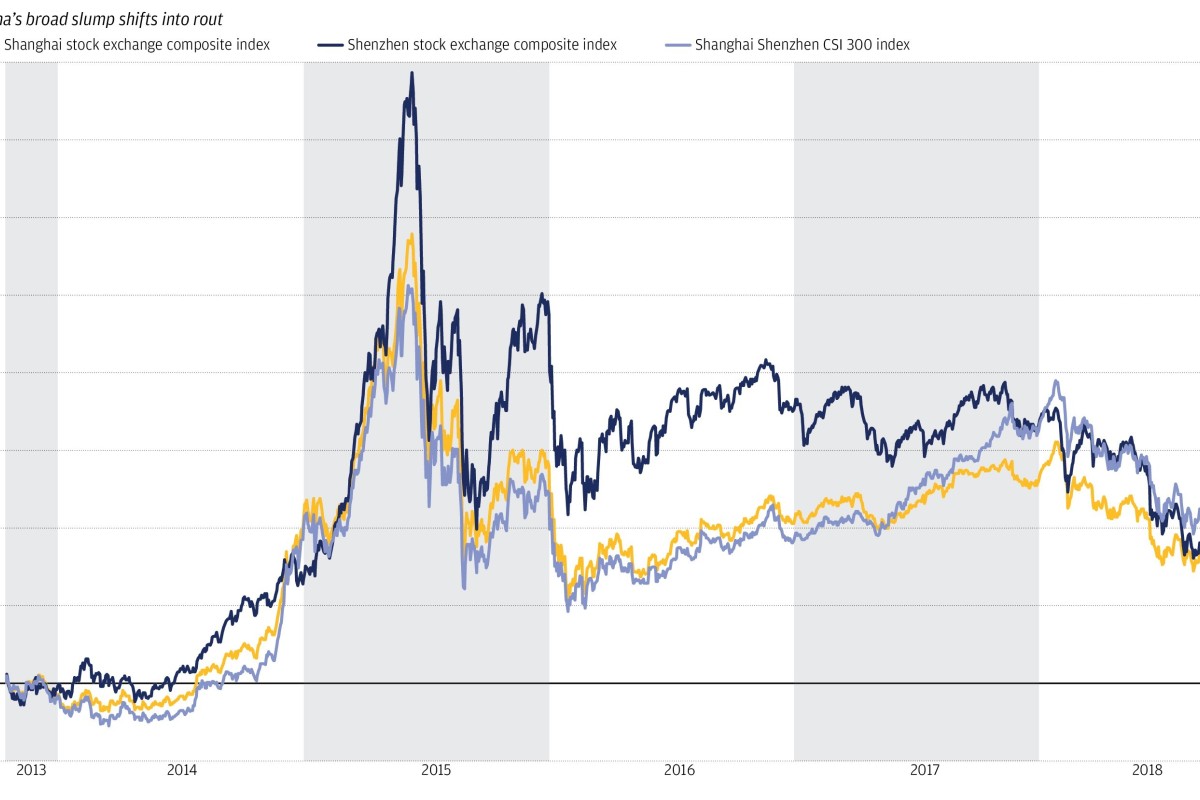 Every Major Asian Market Has A Nasdaq Wannabe Can Hong Kong Or Shanghai Tech Boards Close The Gap South China Morning Post
