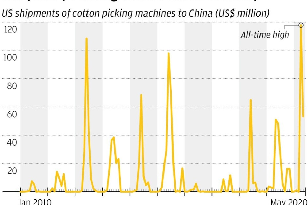 south china morning post