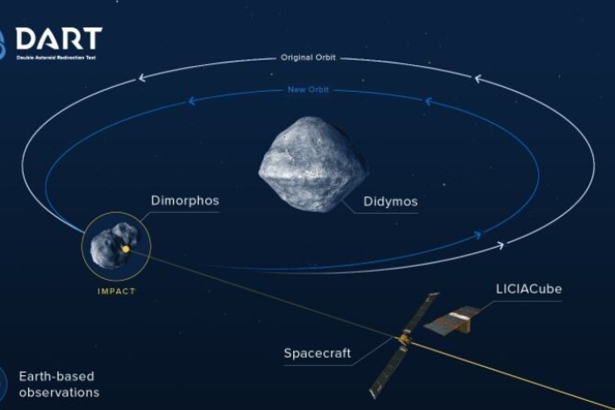 Asteroid Called 16 Psyche Could Be Worth Us 10 000 Quadrillion South China Morning Post Forget water on the moon, nasa has now struck gold. asteroid called 16 psyche could be