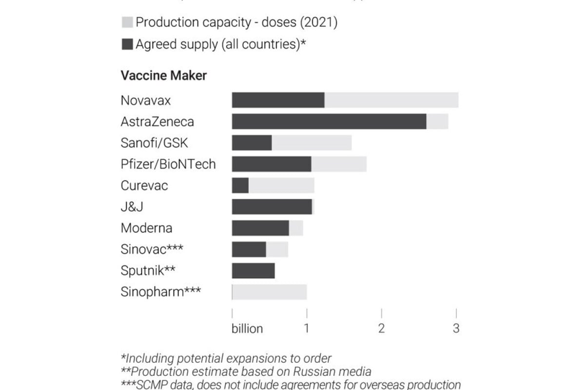 vaccine production capacity us