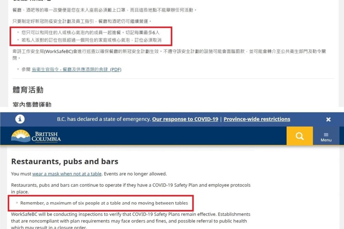 21+ Covid 19 Bc Restrictions