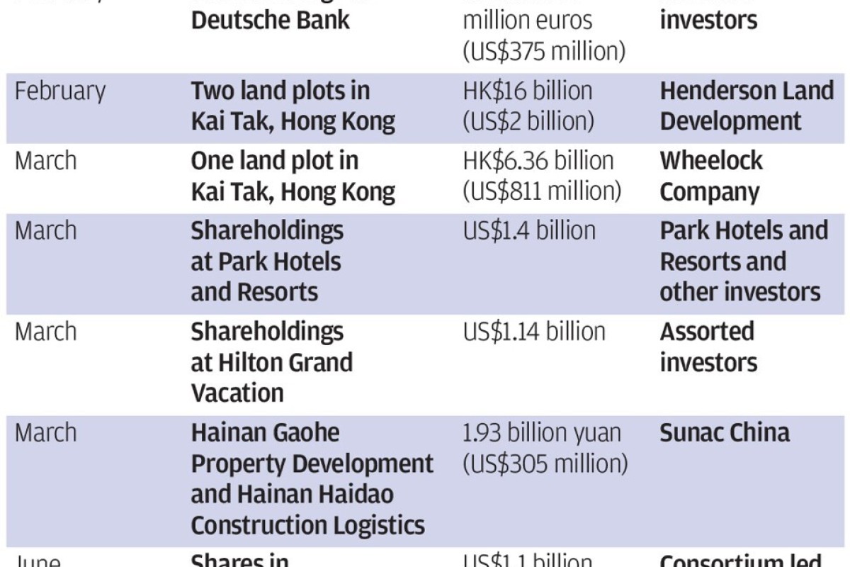 hna s key decision making body leaves out chen feng s name signalling founder s exit from china s biggest asset buyer south china morning post