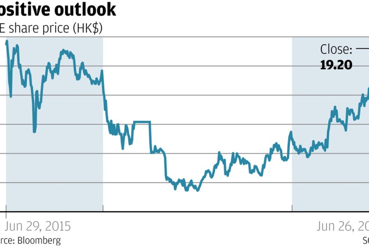 ZTE shares continue ascent on mainland mobile data growth in China, global  5G prospects | South China Morning Post