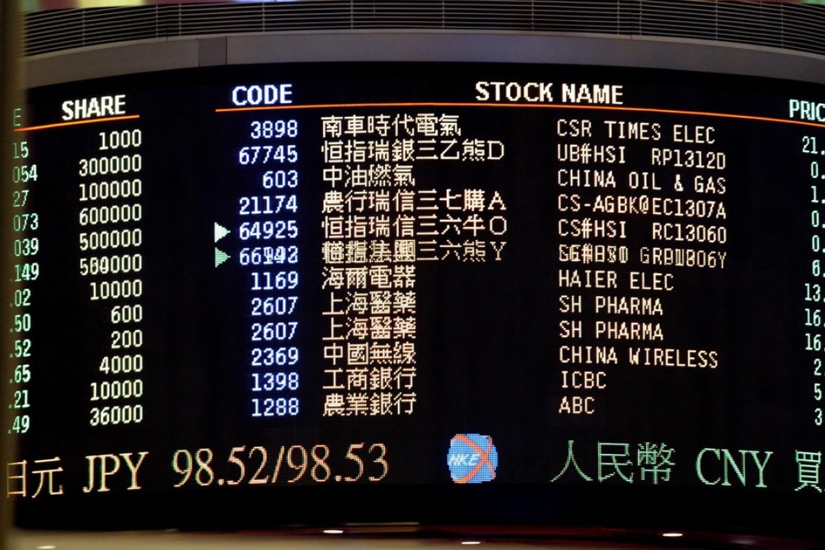 Analysis | Tech firms, backed by industry giants, line up for IPO frenzy  over next 18 months | South China Morning Post