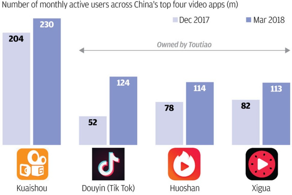 How this Chinese app with unpopular content gained 400 Mn users