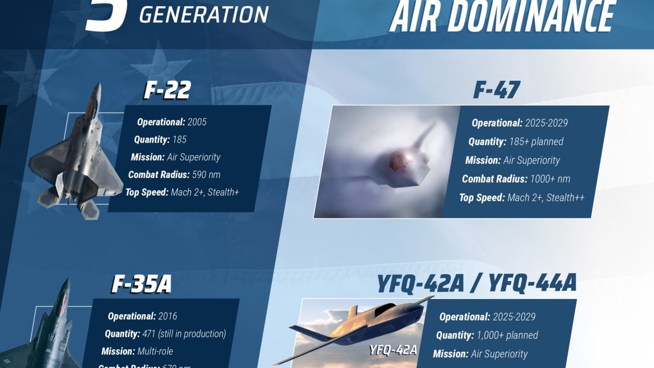 US shares sixth-generation fighter details, intensifying China air rivalry