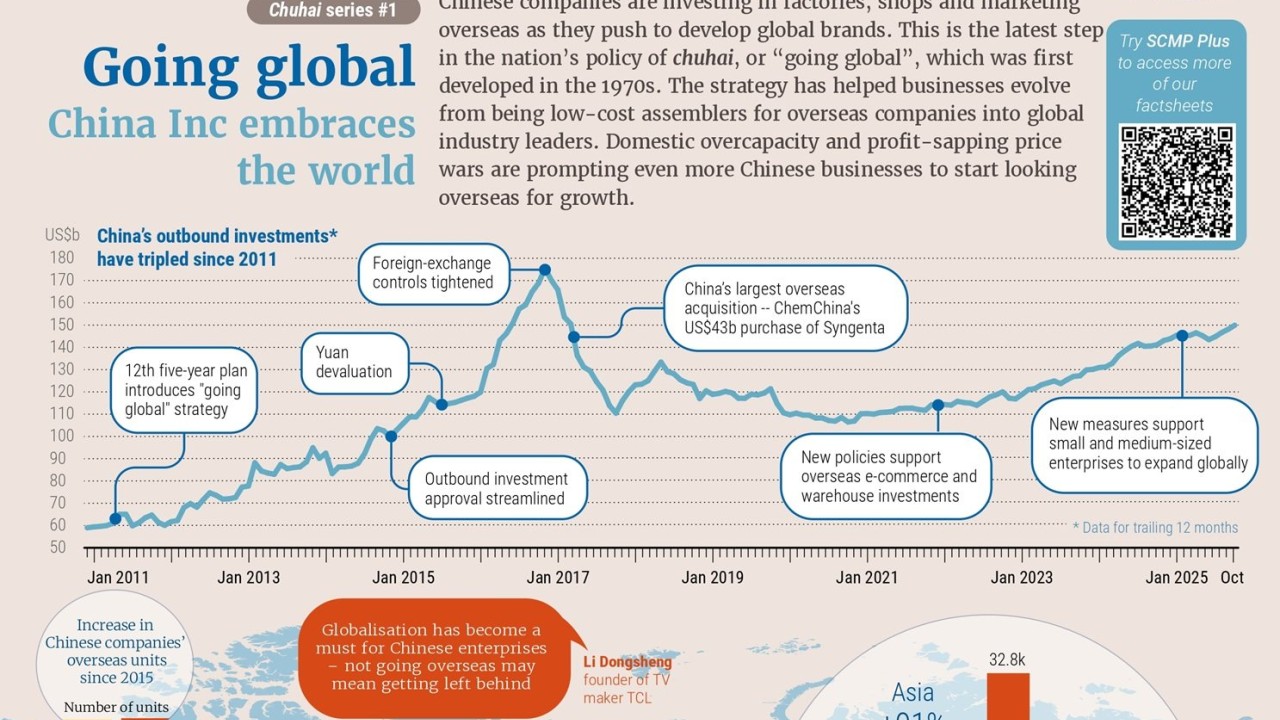 Chinese companies expand globally