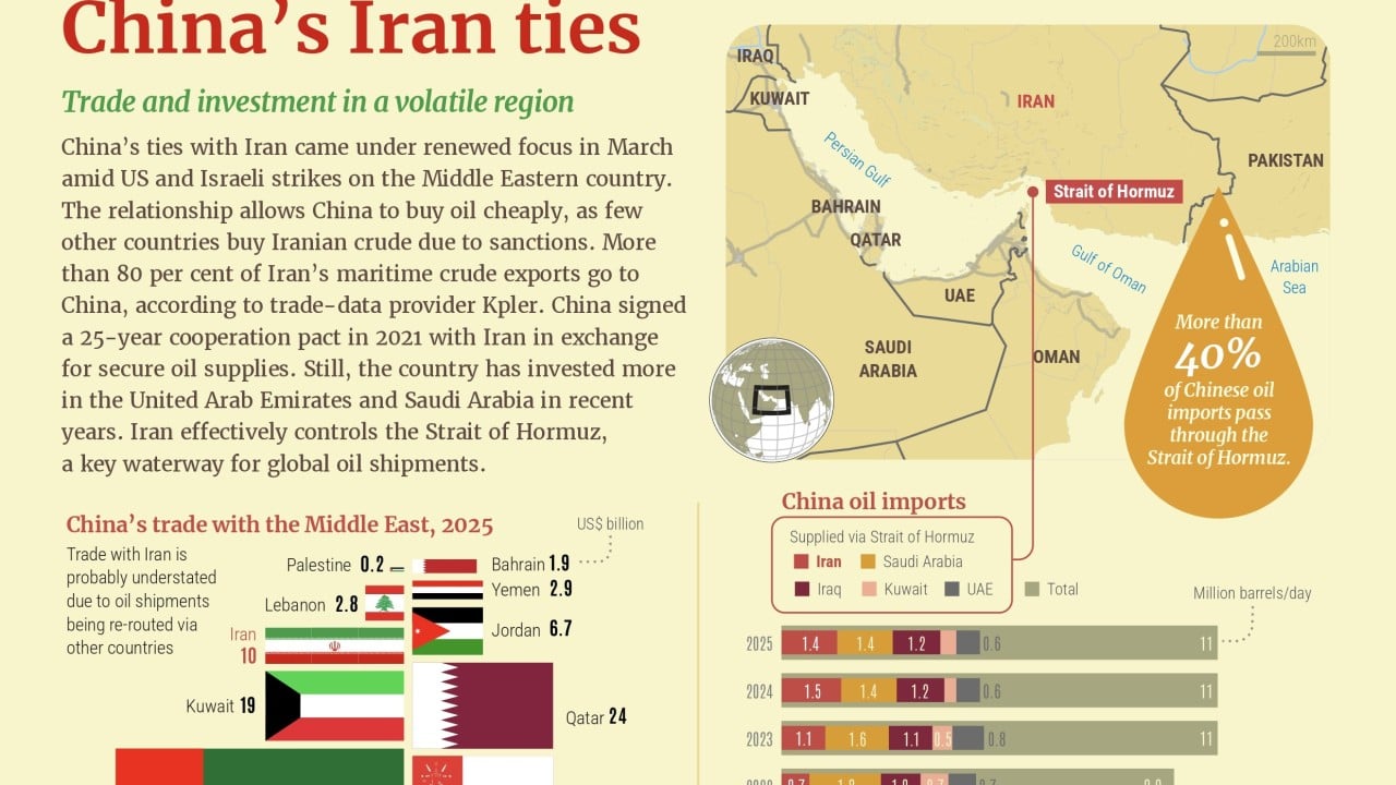 China-Iran relations