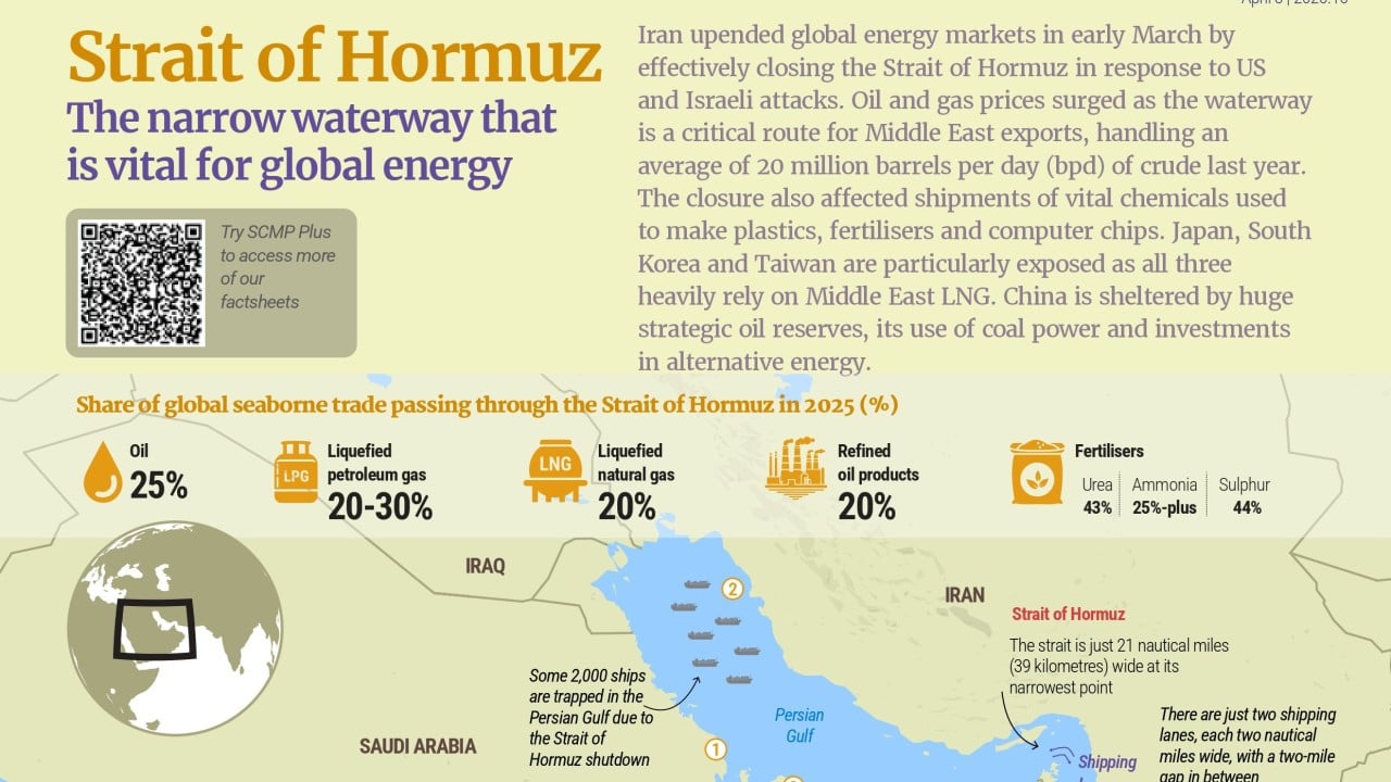 Strait of Hormuz crisis