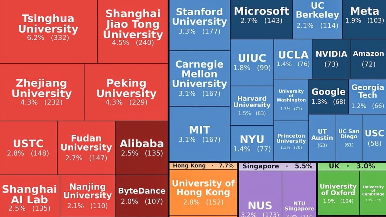 Instituições chinesas lideram volume de pesquisas na conferência ICLR