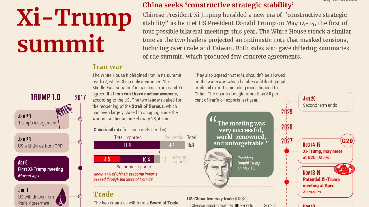 Xi-Trump summit outcomes