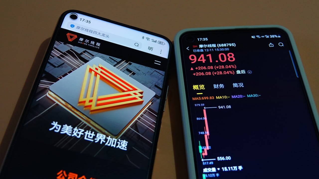 Regulatory barriers block retail investors from Hong Kong-China AI opportunities