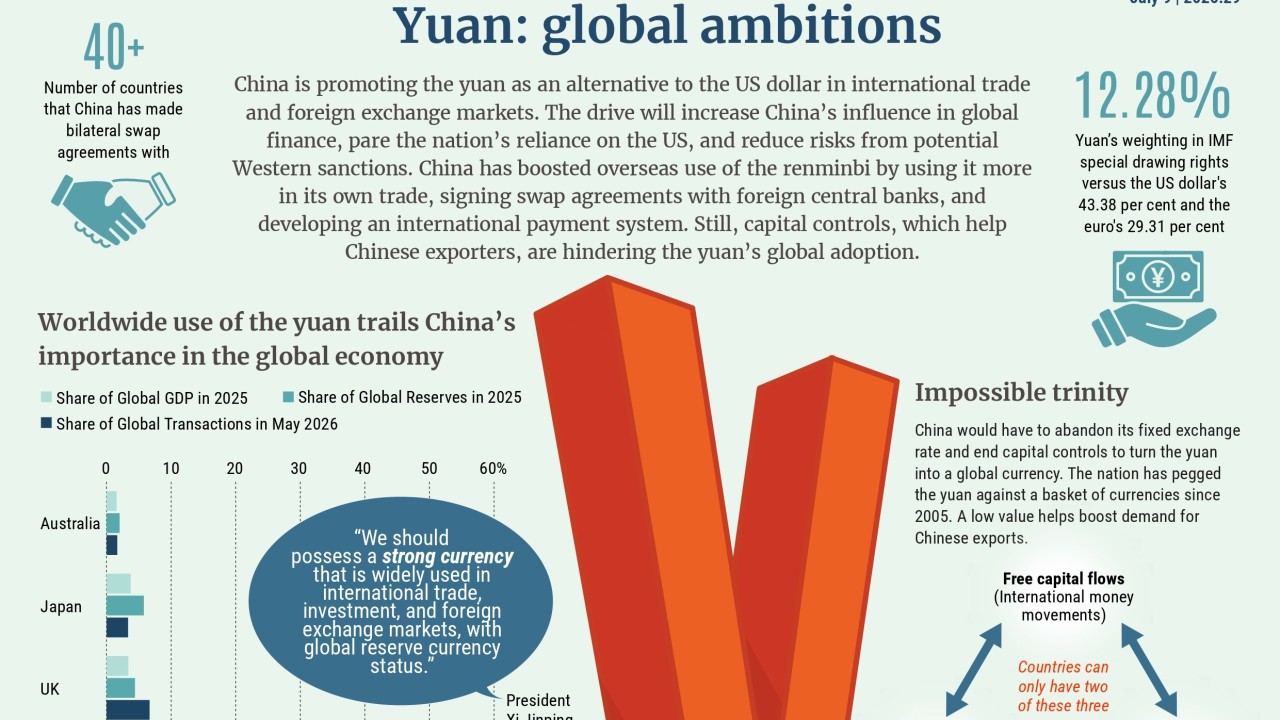 Yuan: global ambitions