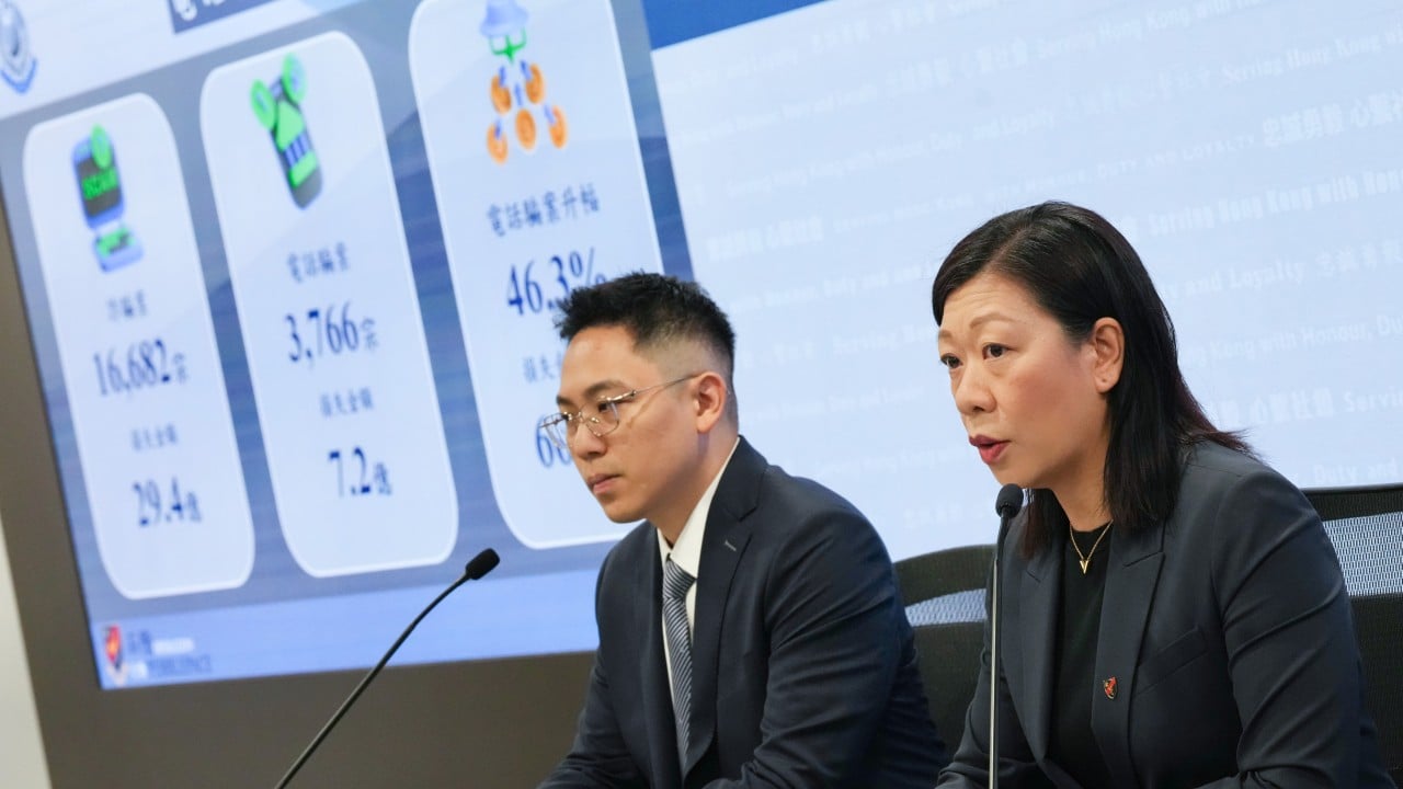 Hong Kong police arrest 61 in crackdown on phone scams as cases surge 46%