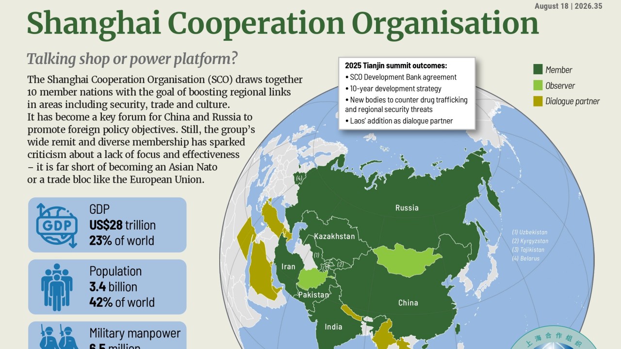 Why The Shanghai Cooperation Organization Is Often Misunderstood