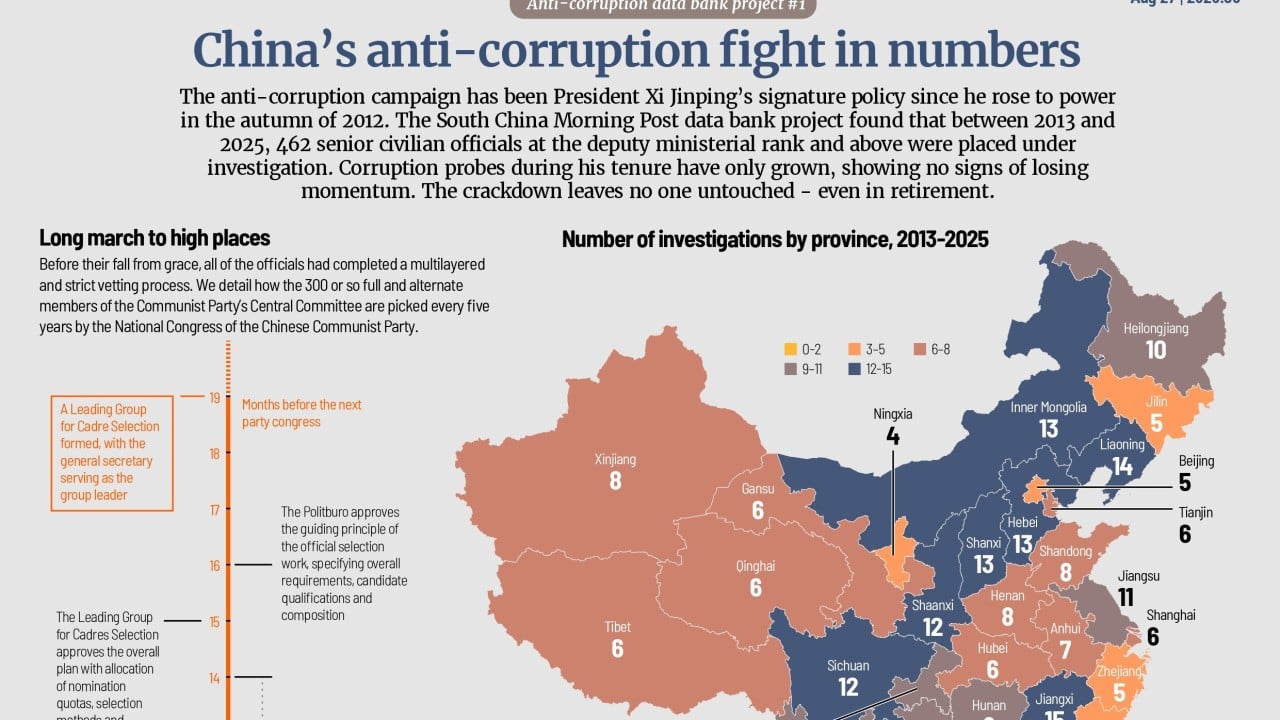China’s anti-corruption drive by the numbers