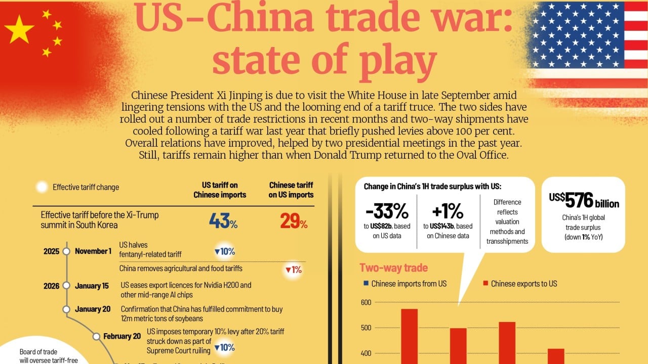 US-China trade, tariffs in 2026