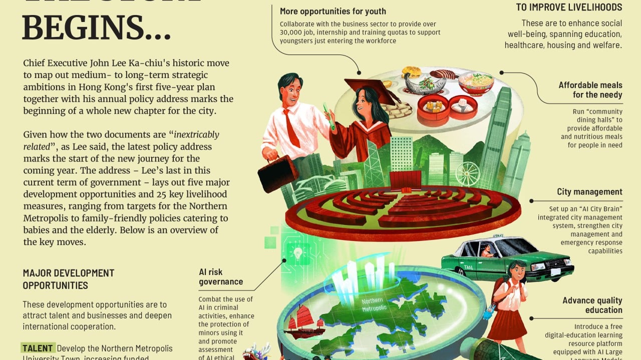 The story begins …