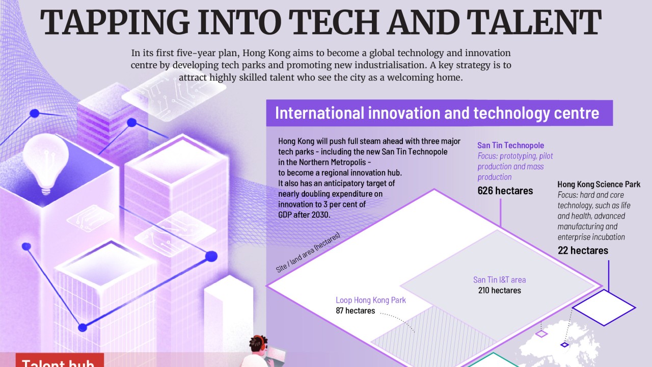 Tapping into tech and talent