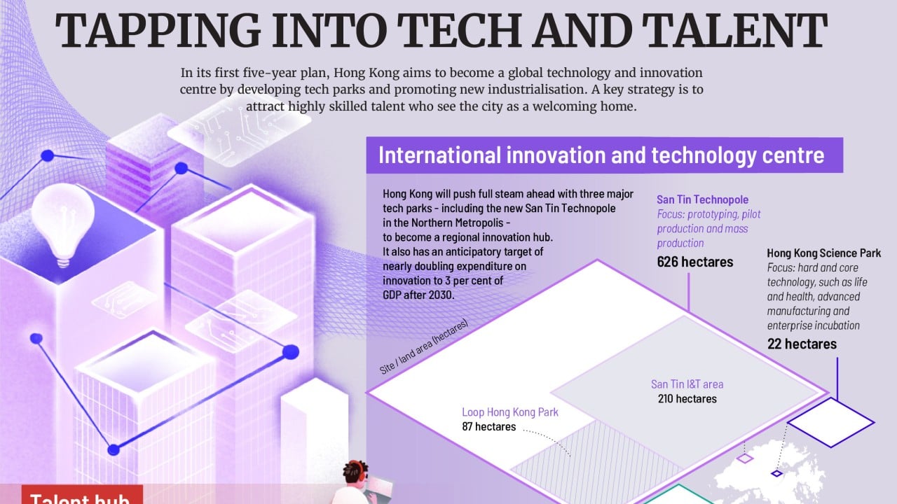 Tapping into tech and talent
