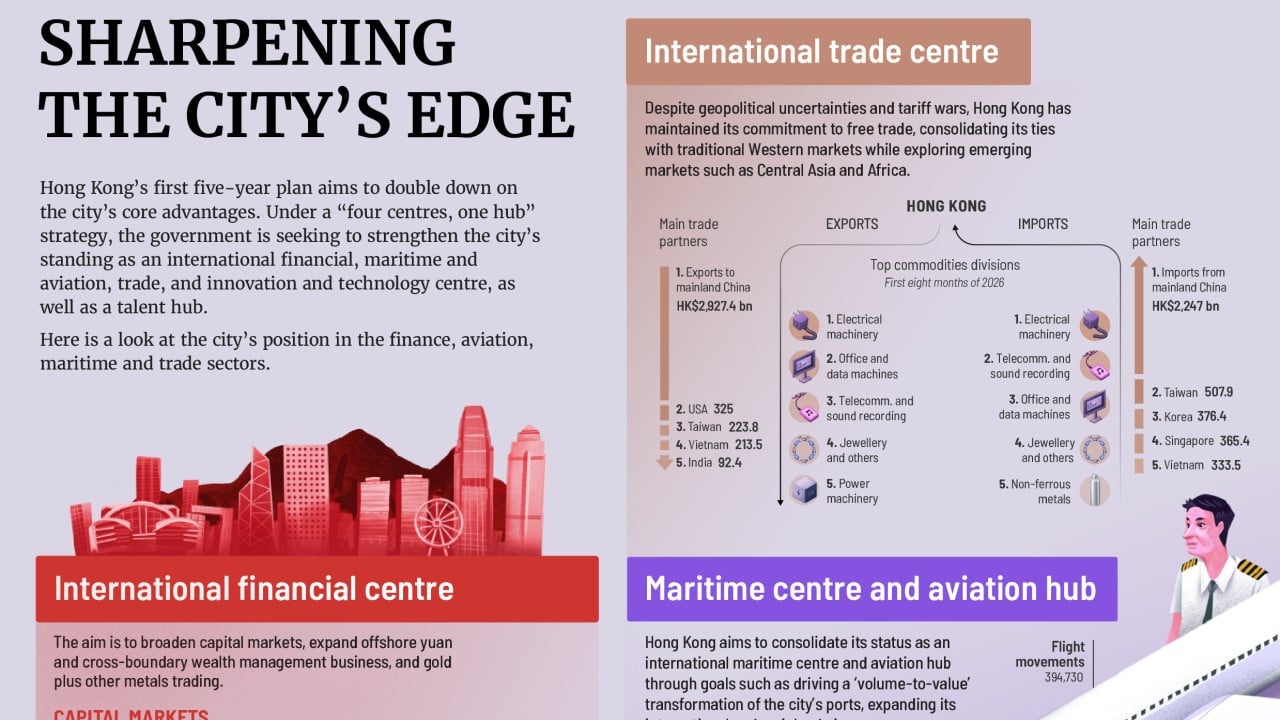 Sharpening the city’s edge