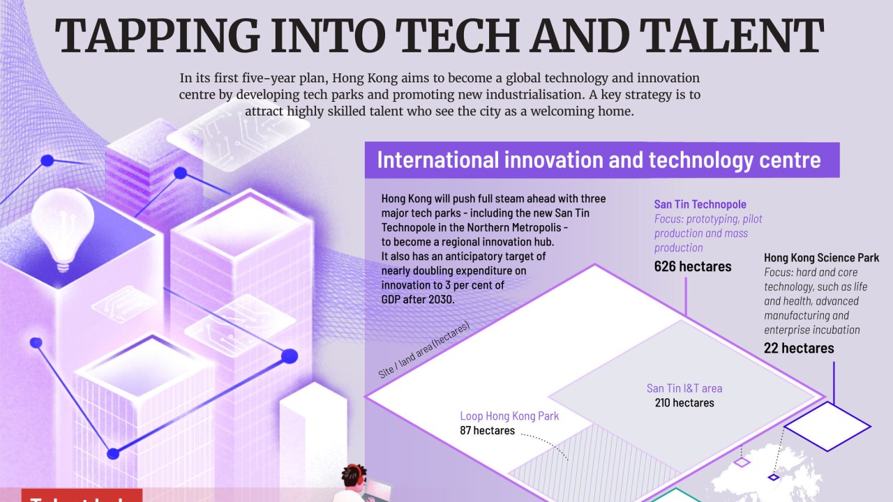 Tapping into tech and talent