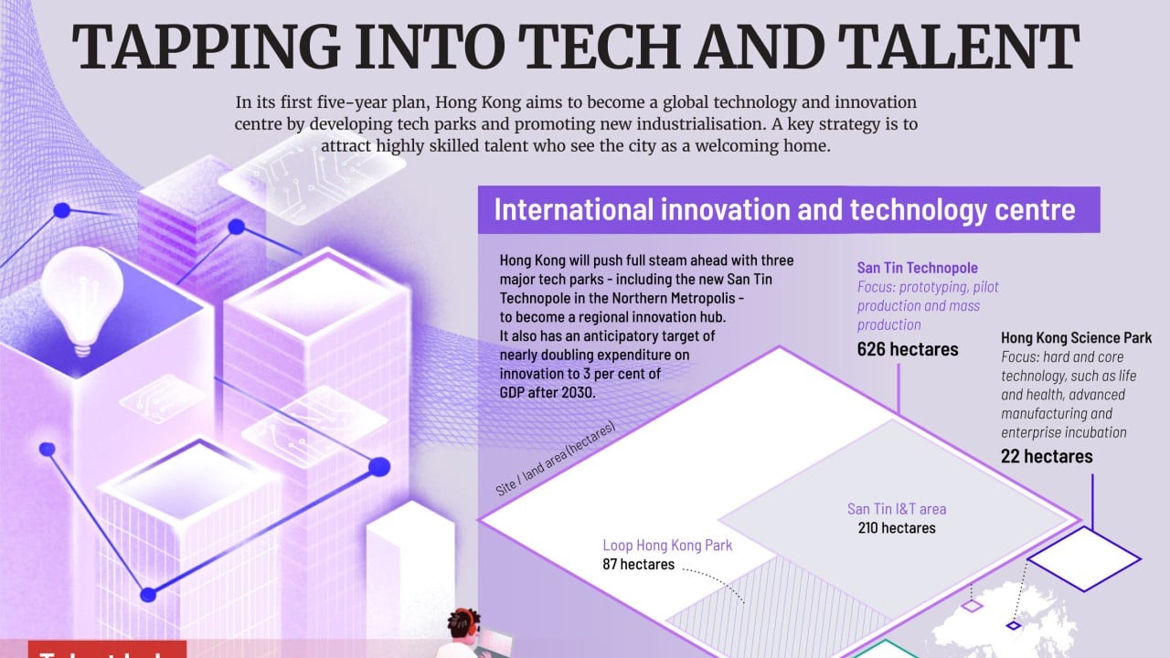 Tapping into tech and talent
