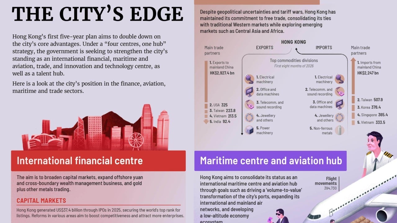 Sharpening Hong Kong’s edge