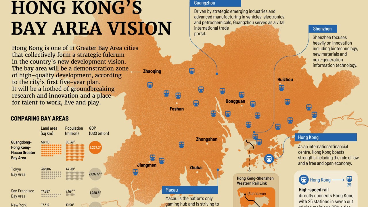 Hong Kong’s Bay Area vision