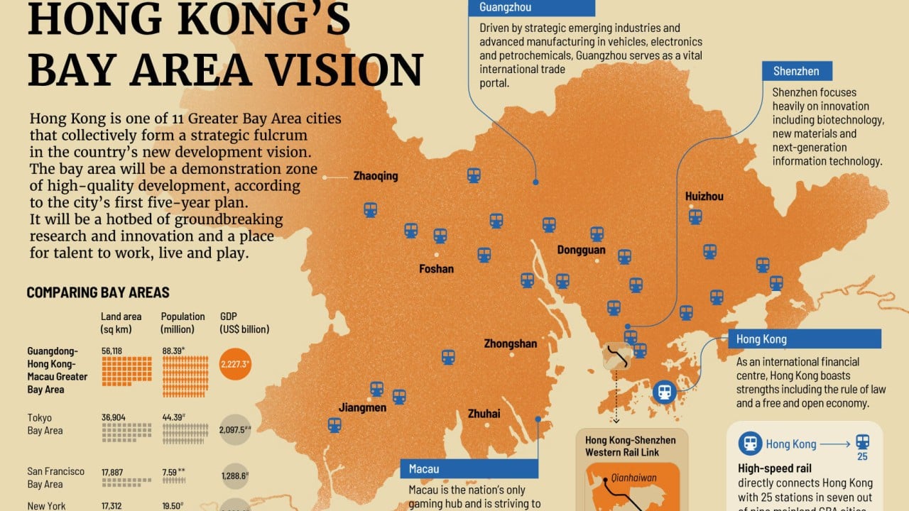 Hong Kong’s Bay Area vision