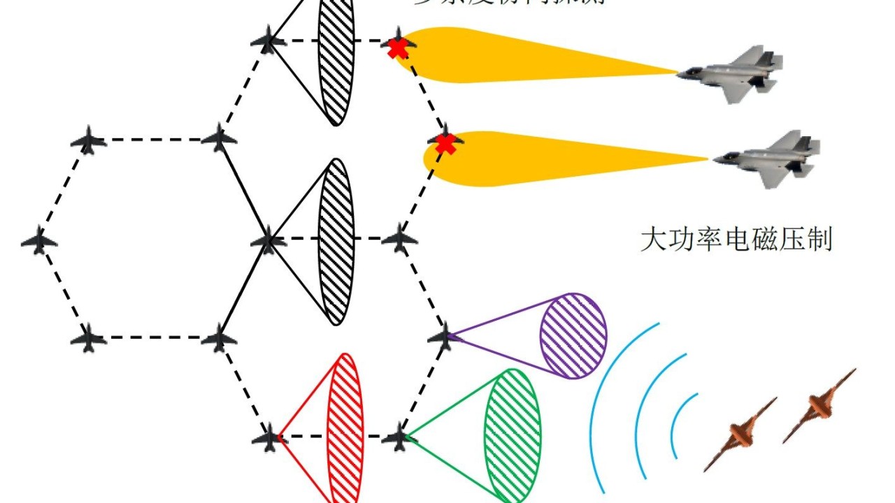 China’s J-20 stealth jet designers plan to put powerful radar into aircraft wing