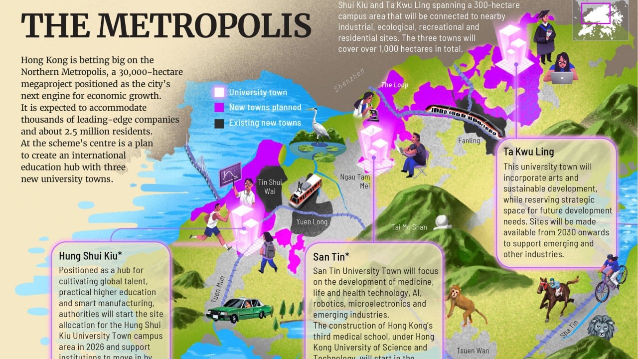 Making it in the metropolis