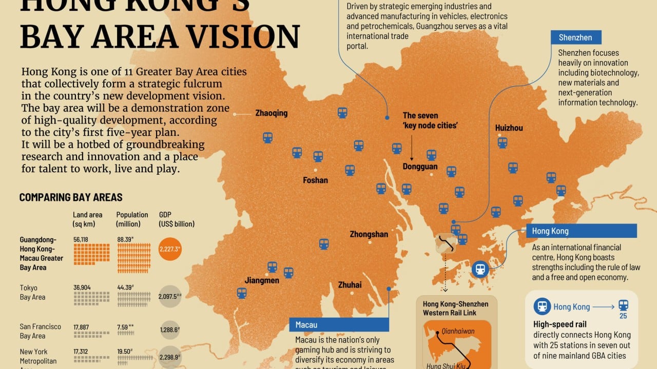 Hong Kong’s Bay Area vision