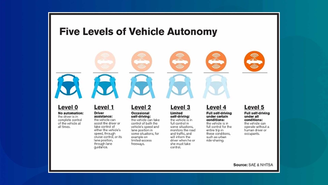 5-levels-of-autonomous-driving-explained-kelley-blue-book