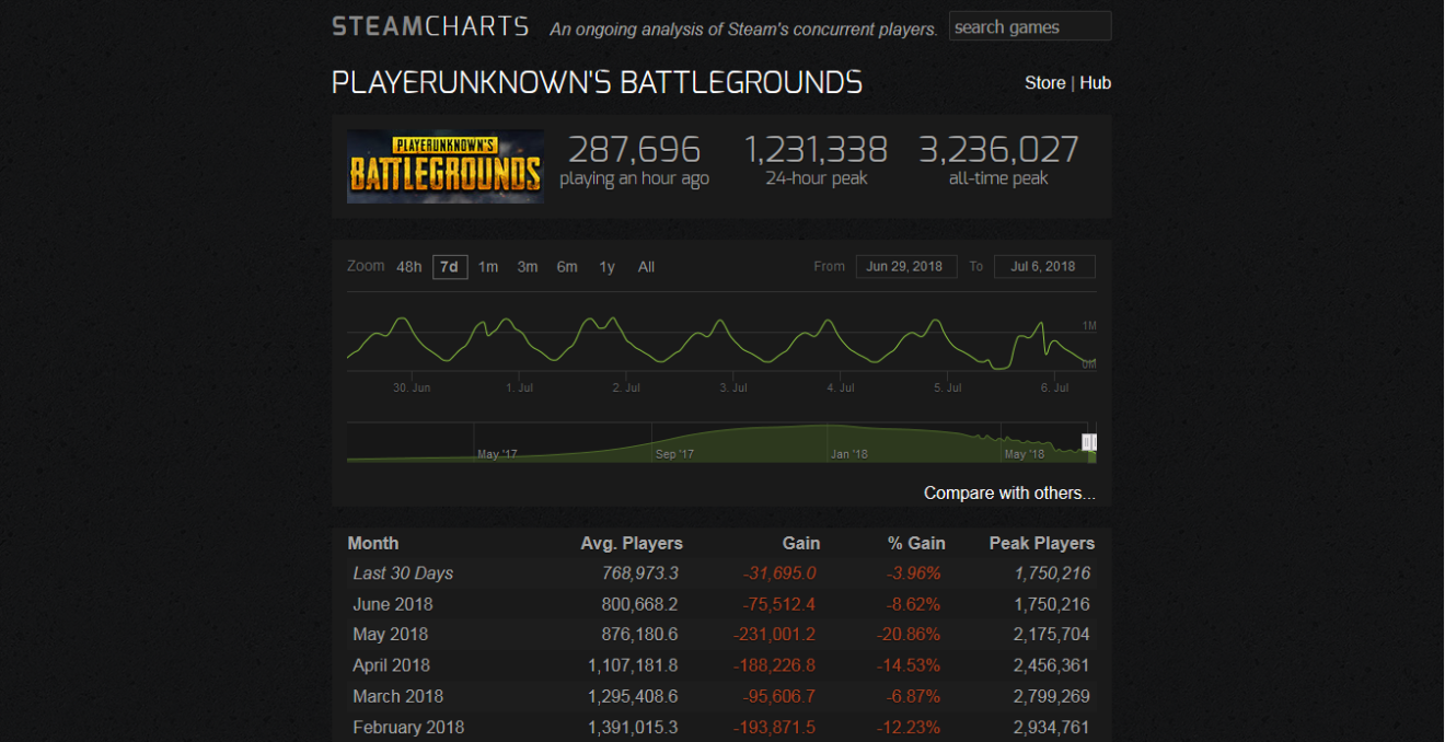 steamcharts tannenberg steamcharts tannenberg
