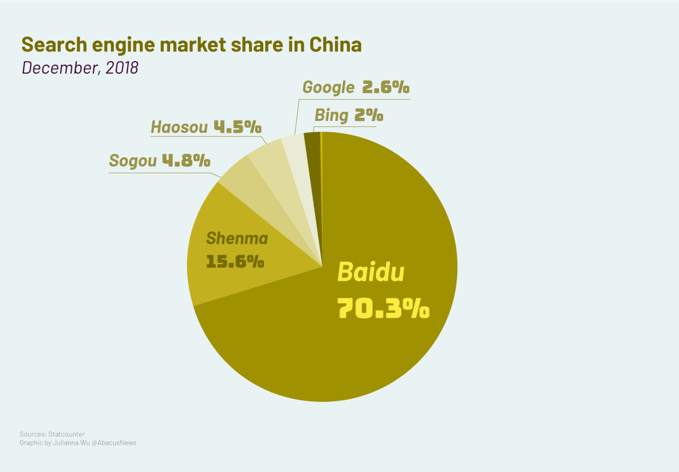 search-engine-market-share.png?itok=bs-D