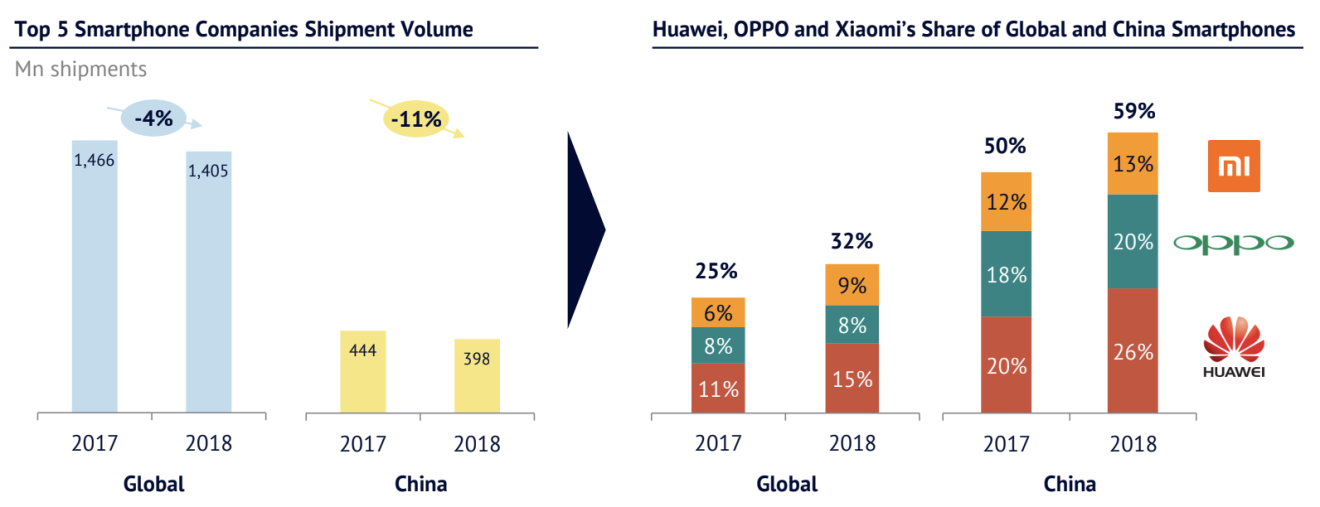 Source: China Internet Report 2019