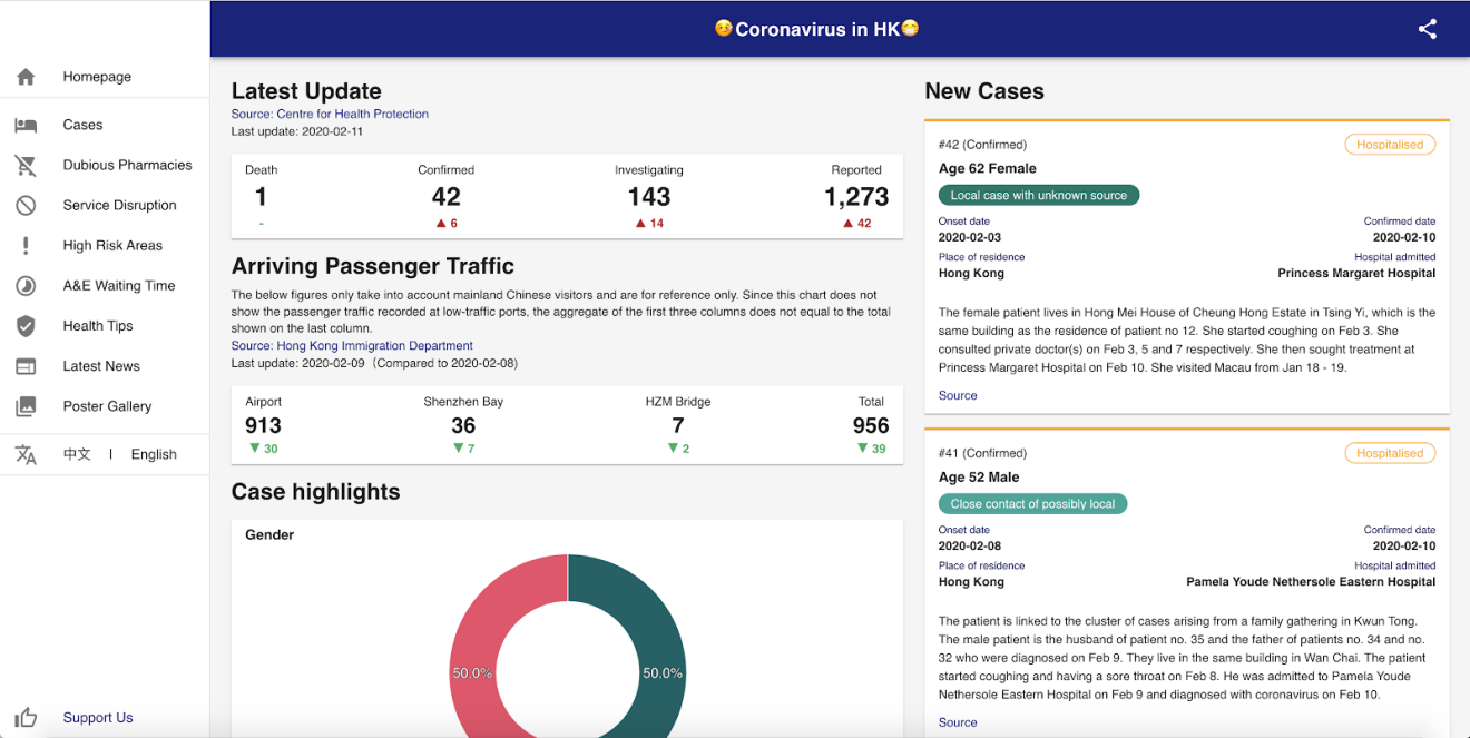 The site’s developers say they want to add more features to the site, but it might take time since volunteers can only help after work. (Picture: wars.vote4.hk/en/)