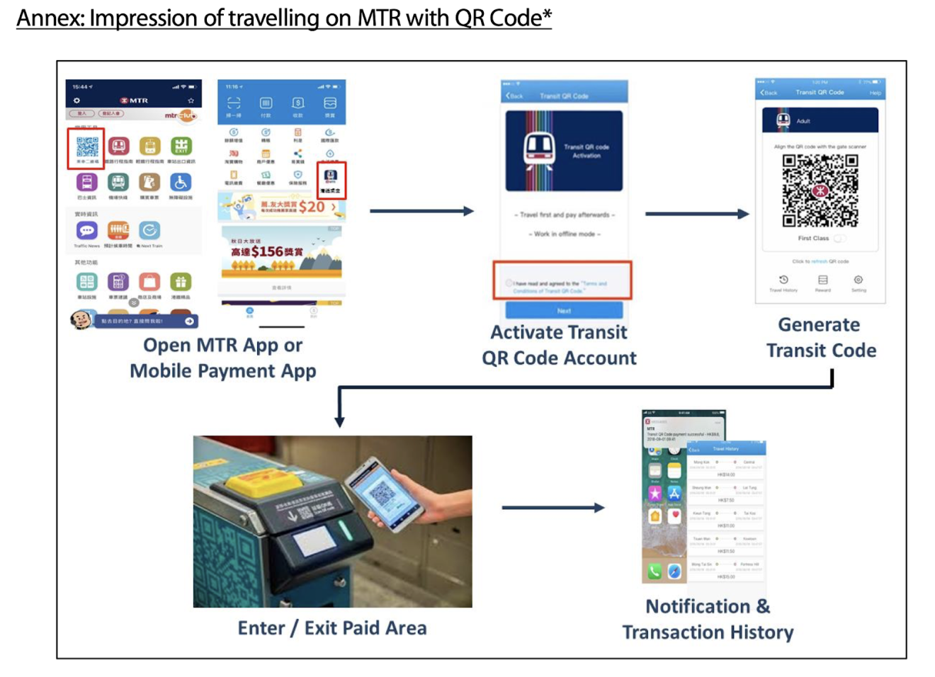 The MTR says this is just a concept and might not reflect the final product, which is even more astonishing to me that this diagram represents their dream scenario. (Picture: MTR)