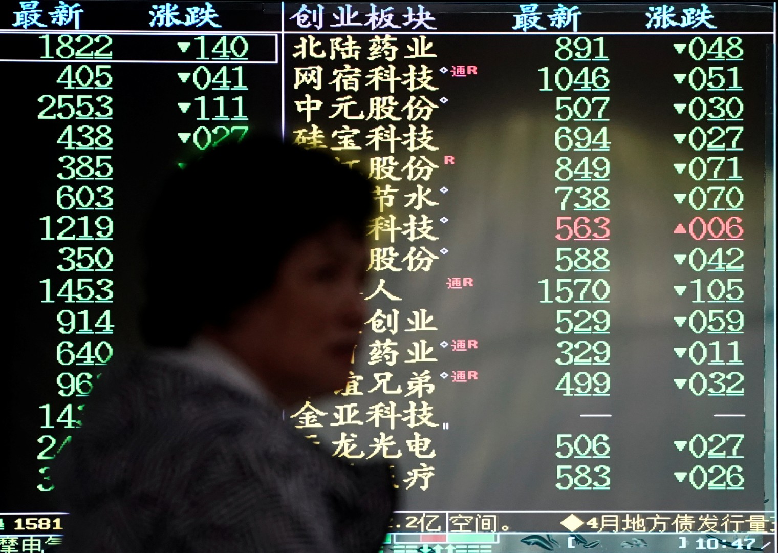 Stocks Blog Trump Tweets Lead To Biggest Daily Loss In China Stocks - 