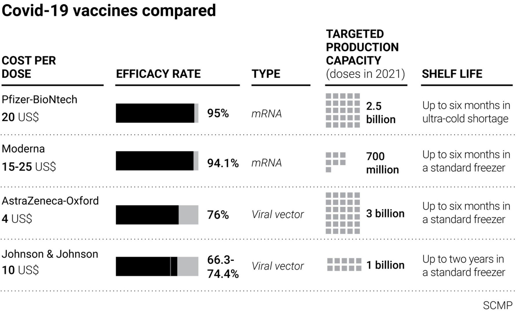 How Did The Astrazeneca Oxford Covid 19 Vaccine Go From Game Changer To Under Review South China Morning Post