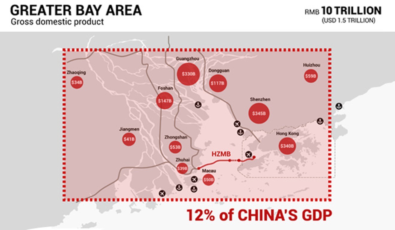 Greater Bay Area 10 Facts To Put It In Perspective South China Morning Post