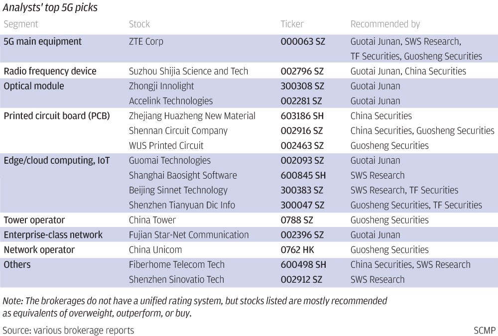 Is 5g The Next Big Thing For Investors South China Morning Post Is 5g The Next Big Thing For Investors South China Morning Post