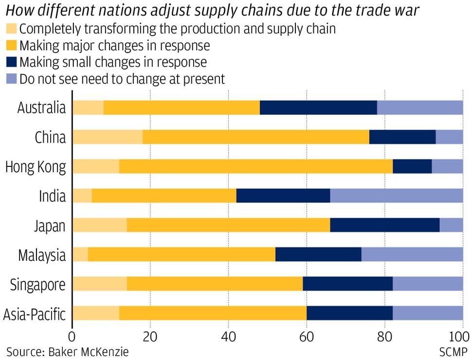 Malaysia S Economy Slows As Us China Trade War Hits Exports Nikkei Asian Review